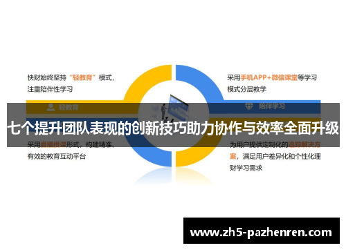 七个提升团队表现的创新技巧助力协作与效率全面升级 七个提升团队表现的创新技巧助力协作与效率全面升级