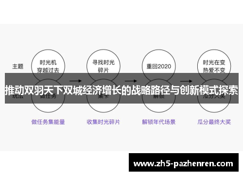 推动双羽天下双城经济增长的战略路径与创新模式探索 推动双羽天下双城经济增长的战略路径与创新模式探索