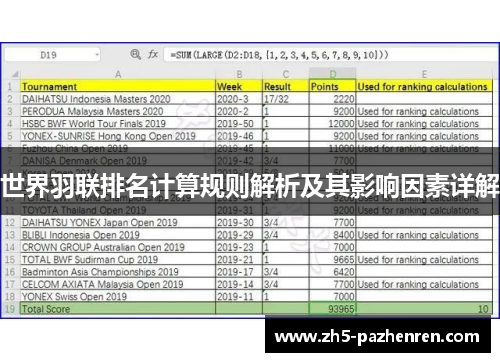 世界羽联排名计算规则解析及其影响因素详解 世界羽联排名计算规则解析及其影响因素详解
