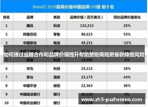 如何通过战略合作和品牌价值提升帮助赞助商规避曼联降级风险