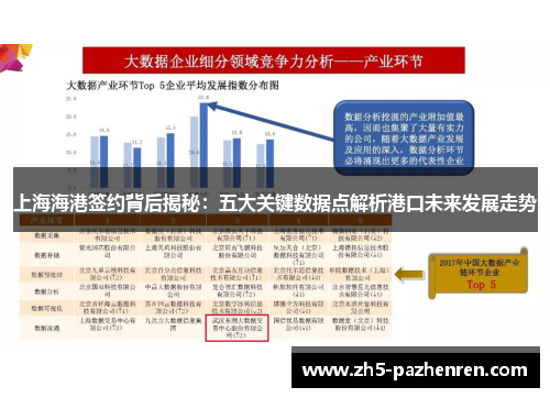 上海海港签约背后揭秘:五大关键数据点解析港口未来发展走势 上海海港签约背后揭秘:五大关键数据点解析港口未来发展走势