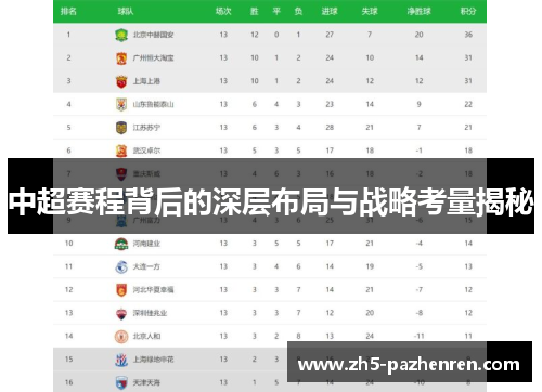 中超赛程背后的深层布局与战略考量揭秘 中超赛程背后的深层布局与战略考量揭秘