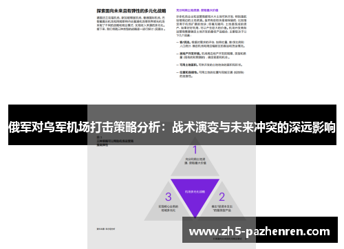 俄军对乌军机场打击策略分析:战术演变与未来冲突的深远影响 俄军对乌军机场打击策略分析:战术演变与未来冲突的深远影响