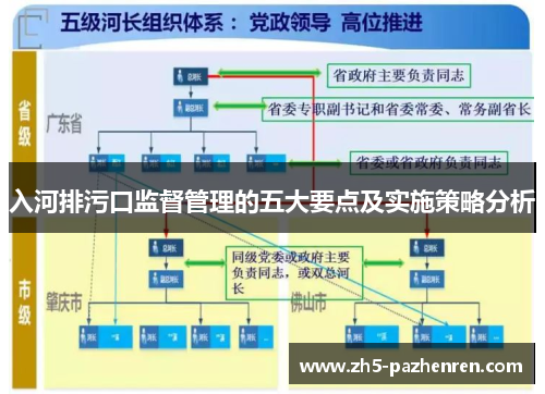 入河排污口监督管理的五大要点及实施策略分析 入河排污口监督管理的五大要点及实施策略分析