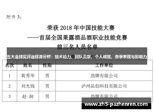 五大金球奖评选标准分析：技术能力、团队贡献、个人成就、赛季表现与影响力