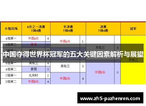 中国夺得世界杯冠军的五大关键因素解析与展望 中国夺得世界杯冠军的五大关键因素解析与展望