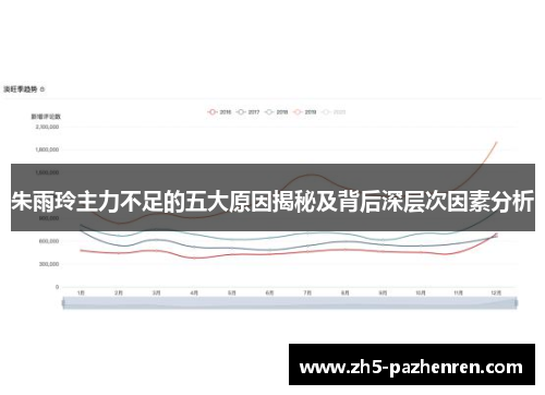朱雨玲主力不足的五大原因揭秘及背后深层次因素分析 朱雨玲主力不足的五大原因揭秘及背后深层次因素分析