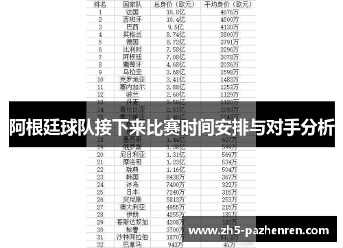 阿根廷球队接下来比赛时间安排与对手分析