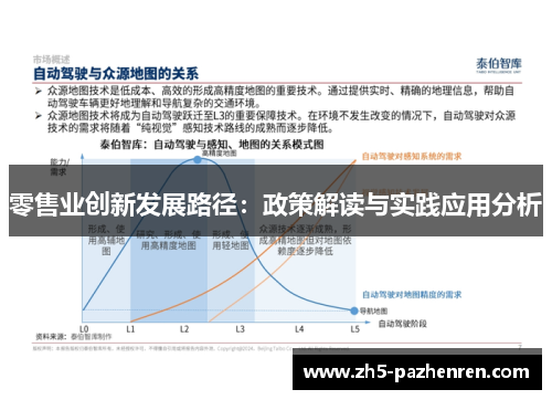 零售业创新发展路径：政策解读与实践应用分析