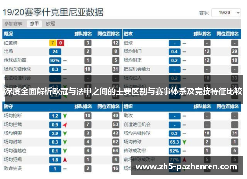 深度全面解析欧冠与法甲之间的主要区别与赛事体系及竞技特征比较 深度全面解析欧冠与法甲之间的主要区别与赛事体系及竞技特征比较