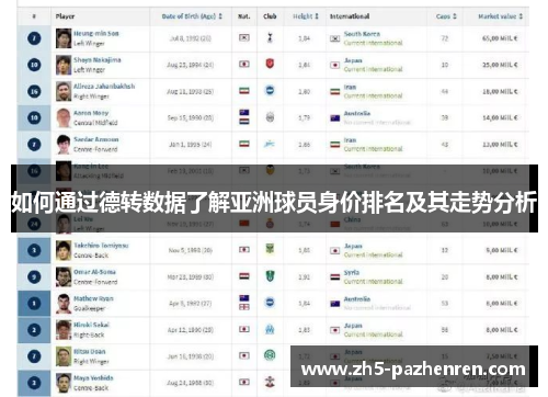 如何通过德转数据了解亚洲球员身价排名及其走势分析 如何通过德转数据了解亚洲球员身价排名及其走势分析
