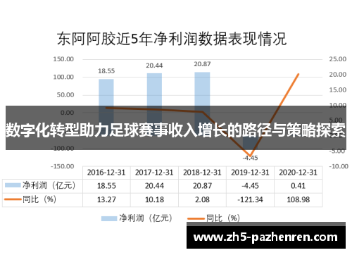 数字化转型助力足球赛事收入增长的路径与策略探索 数字化转型助力足球赛事收入增长的路径与策略探索