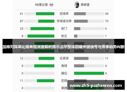 加维对阵莱比锡表现深度解析揭示法甲整体回暖关键信号与赛季趋势判断 加维对阵莱比锡表现深度解析揭示法甲整体回暖关键信号与赛季趋势判断