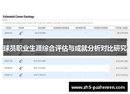 球员职业生涯综合评估与成就分析对比研究