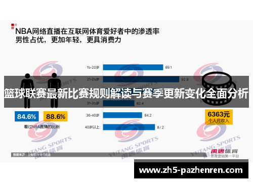 篮球联赛最新比赛规则解读与赛季更新变化全面分析 篮球联赛最新比赛规则解读与赛季更新变化全面分析