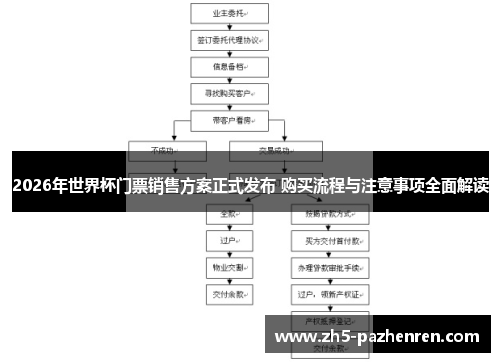 2026年世界杯门票销售方案正式发布 购买流程与注意事项全面解读 2026年世界杯门票销售方案正式发布 购买流程与注意事项全面解读