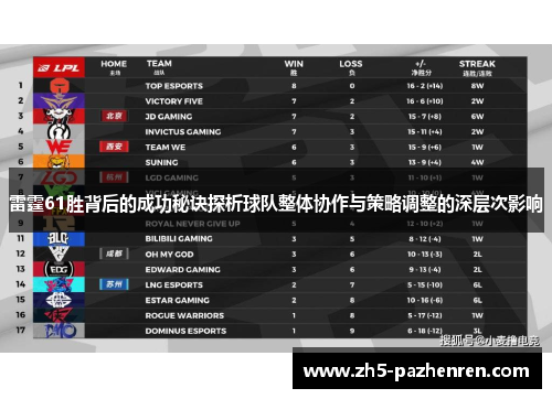 雷霆61胜背后的成功秘诀探析球队整体协作与策略调整的深层次影响